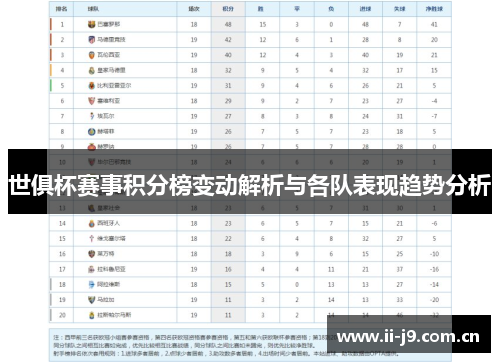 世俱杯赛事积分榜变动解析与各队表现趋势分析